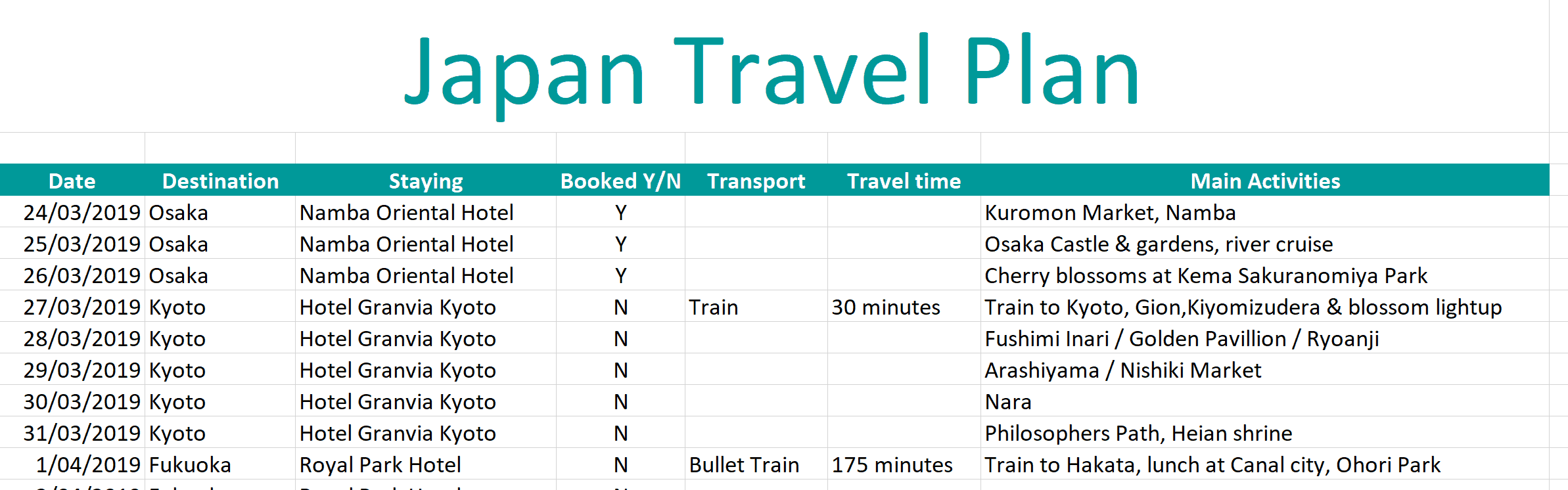 Sample travel planner