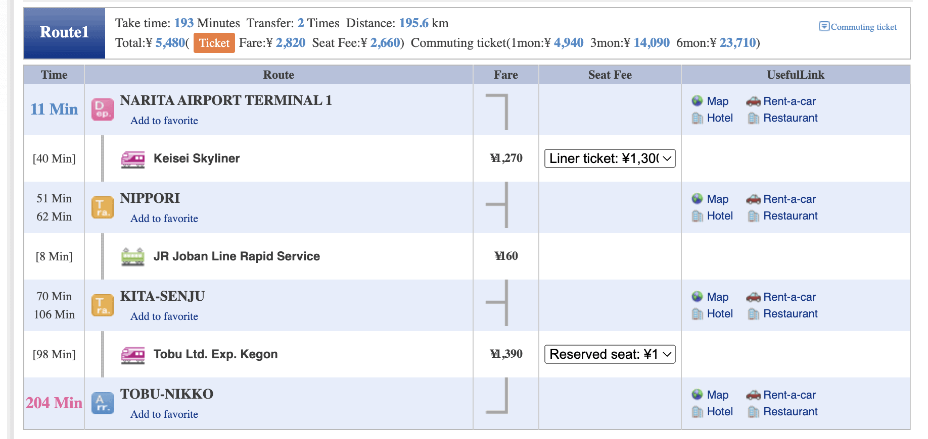 Hyperdia options Narita to Nikko